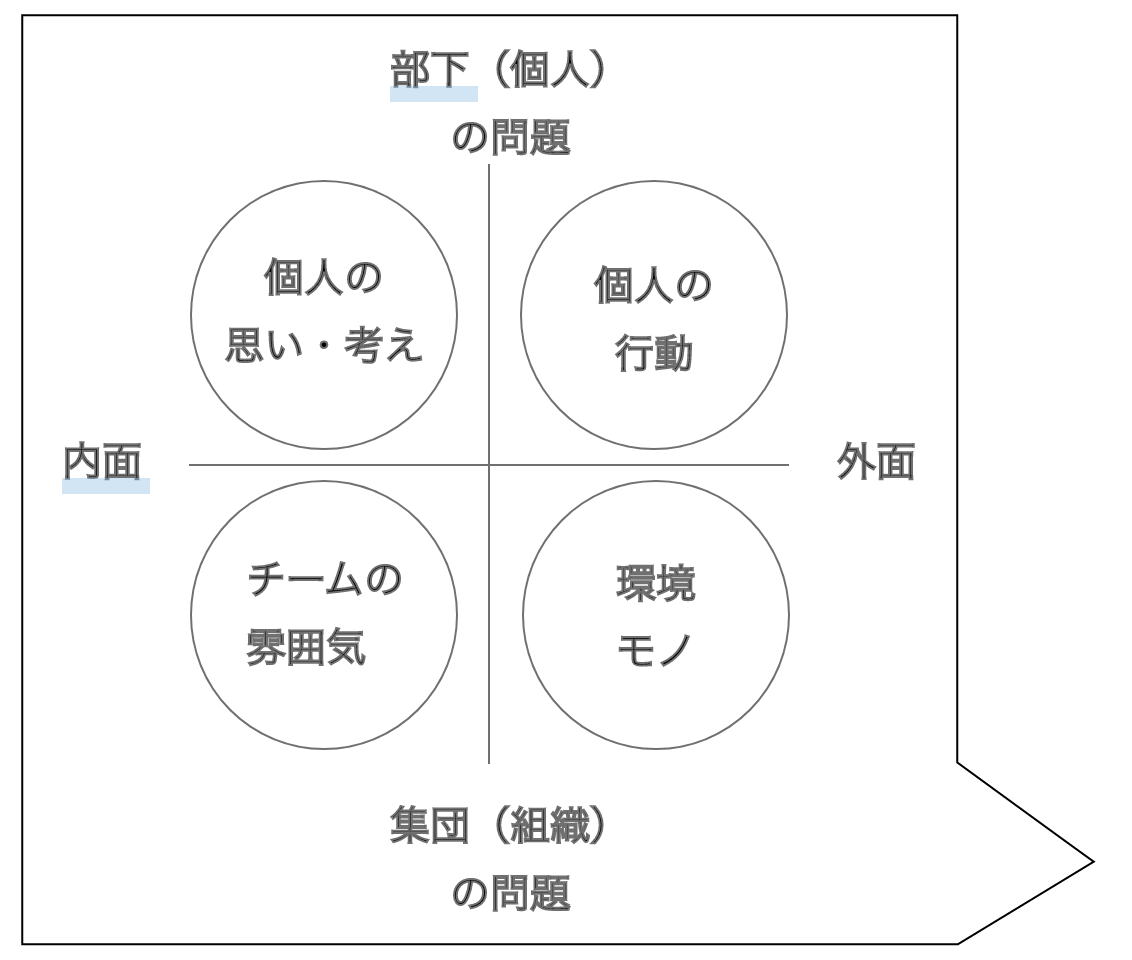 質問を考える法則を伝授。思考力の高い技術者だからこそ、法則さえわかれば、質問力が確実にUPする